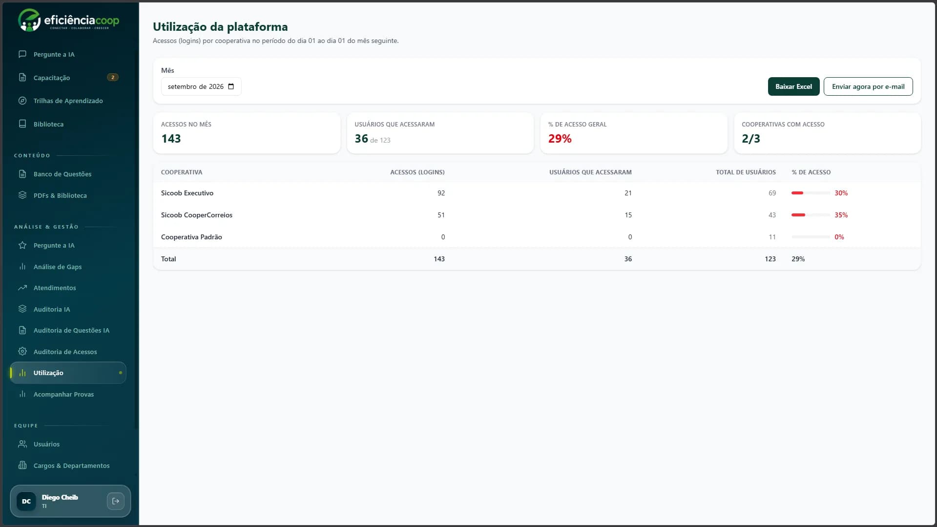 Tela do EficiênciaCoop com acompanhamento de aprendizagem